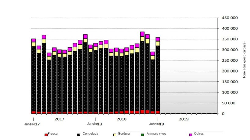 Exporta&ccedil;&otilde;es europeias de produtos su&iacute;nos