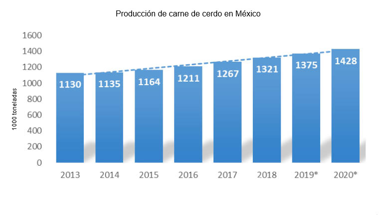 Fuente USDA a partir de datos de ANETIF.
