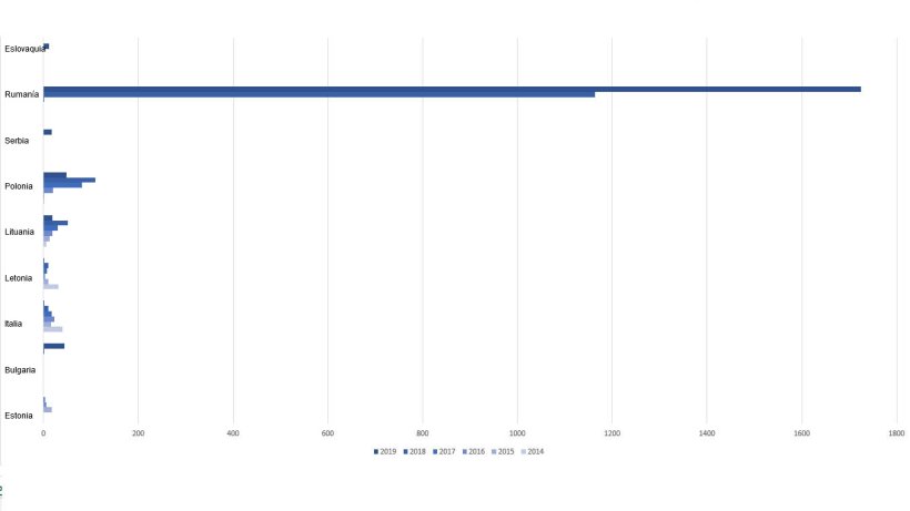 Focos de PPA en cerdos domésticos en la UE durante 2019