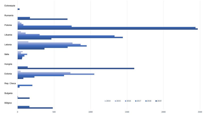 Casos de PPA en jabalíes en la UE durante 2019.