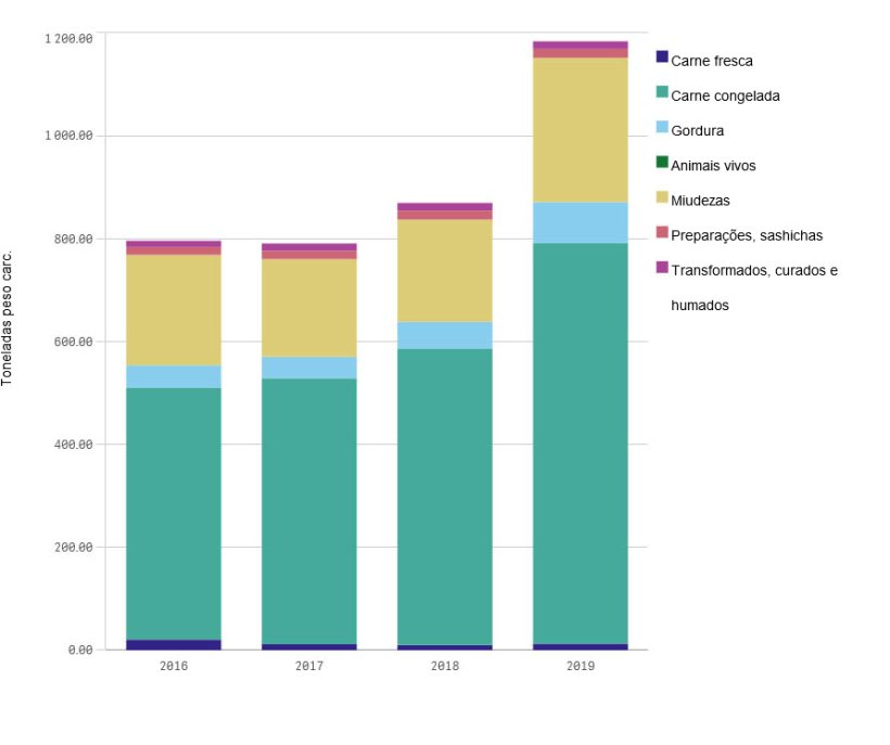 Exporta&ccedil;&otilde;es espanholas de carne de porco para Pa&iacute;ses Terceiros
