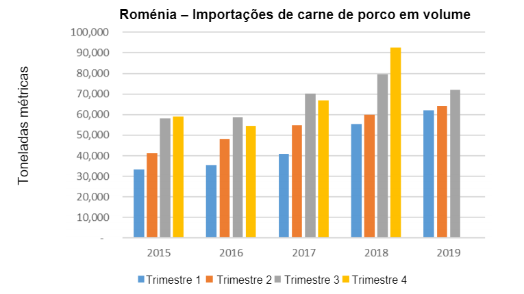 Fonte: FAS/USDA
