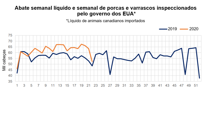 Fonte: USDA, transforma&ccedil;&otilde;es do USDA, Servi&ccedil;o de Pesquisa Econ&ocirc;mica, dados do Servi&ccedil;o de Pesquisa Agr&iacute;cola..
