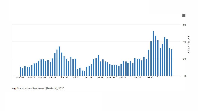 Exporta&ccedil;&otilde;es alem&atilde;s para a China
