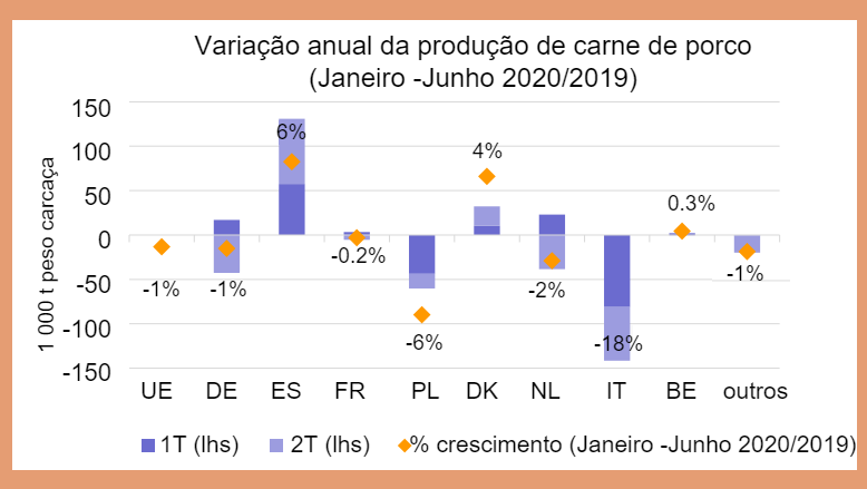 Fonte: DG Agricultura e Desenvolvimento Rural, baseado em Eurostat.
