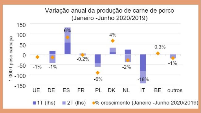 Fonte: DG Agricultura e Desenvolvimento Rural, baseado em Eurostat.