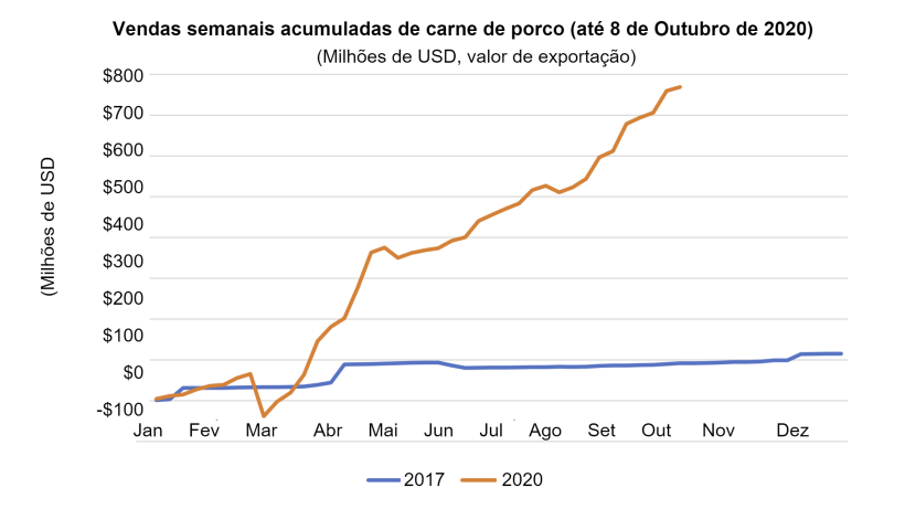 Fonte: Estimativas a partir dos volumes de vendas líquidas semanais do sistema FAS ESR.