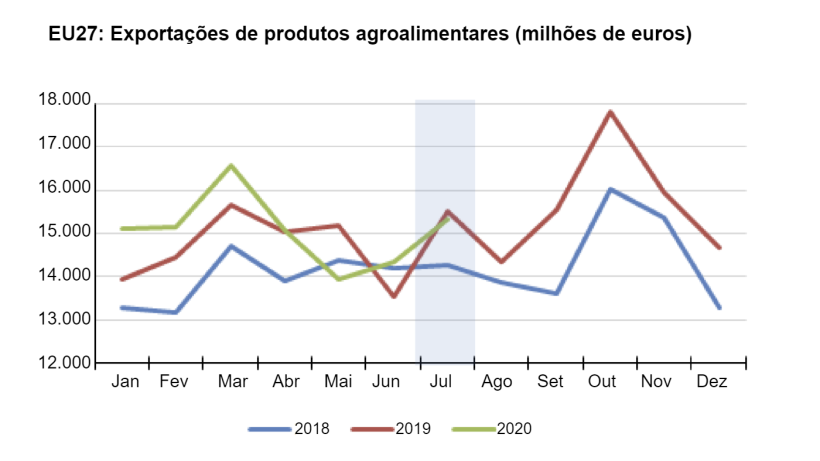 Fonte: Comiss&atilde;o Europeia
