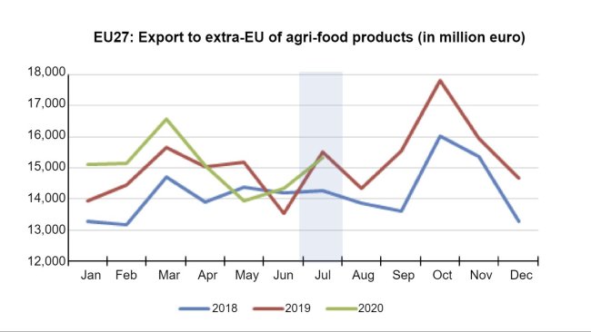 Fonte: Comissão Europeia