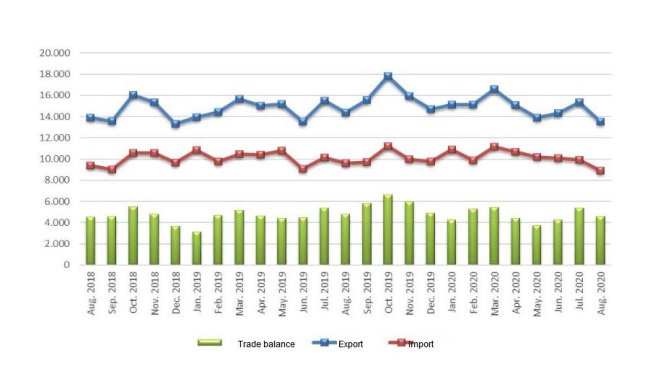 UE27: Comércio de produtos agroalimentares (milhões de euros)