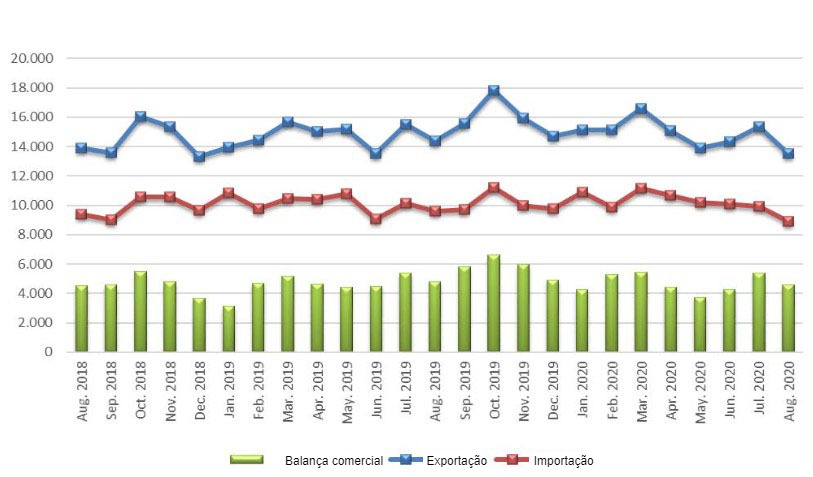 UE27: Com&eacute;rcio de produtos agroalimentares (milh&otilde;es de euros)
