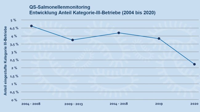 Fonte: QS Qualität und Sicherheit GmbH.