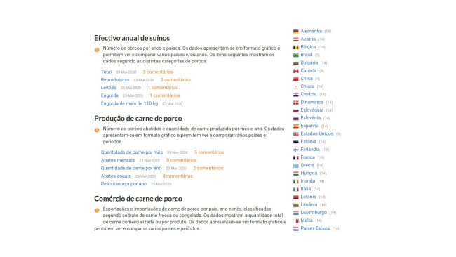Nas estatísticas do sector suíno de 333 pode aceder a visualizar os dados de um país determinado clicando em cima do nome do país.