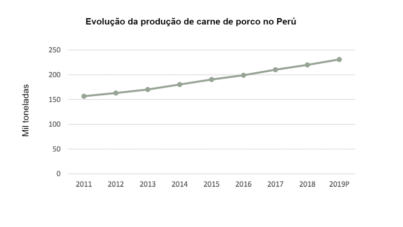 Fonte: Conselho de Com&eacute;rcio de Dinamarca, adaptado de MINAGRI.
