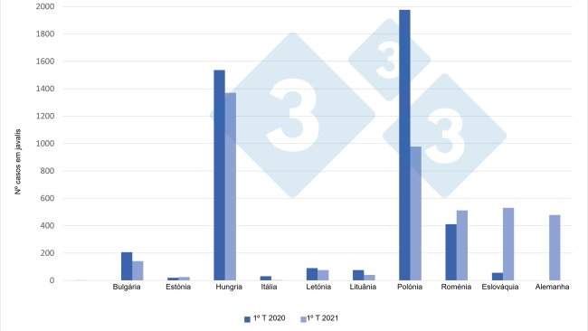 Casos de PSA em javalis (1º trimestre de 2021 vs 1º trimestre de 2020)