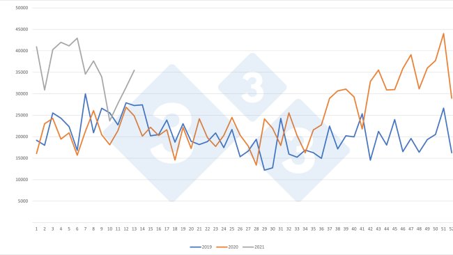 Importações espanholas semanais de leitões procedentes da Holanda