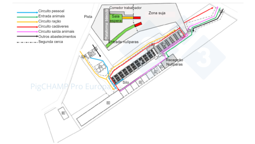 Figura 5. Proposta de biosseguran&ccedil;a em an&eacute;is inclu&iacute;da no relat&oacute;rio final como objectivo a m&eacute;dio / longo prazo
