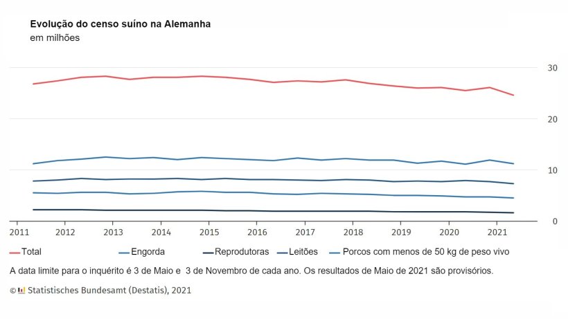 Evolu&ccedil;&atilde;o do censo su&iacute;no na Alemanha
