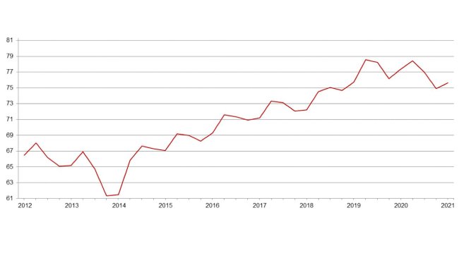 Informe trimestral del censo porcino de EE. UU. (millones de cabezas) - 1 de junio. Fuente: USDA.