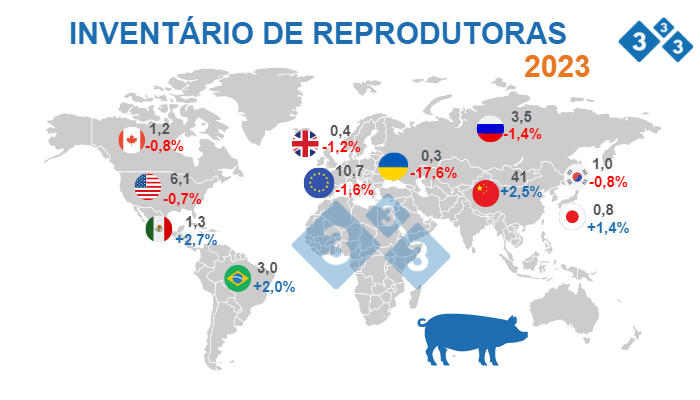 Fuente: FAS - USDA 12 de octubre 2022. Cifras en Millones de cabezas.