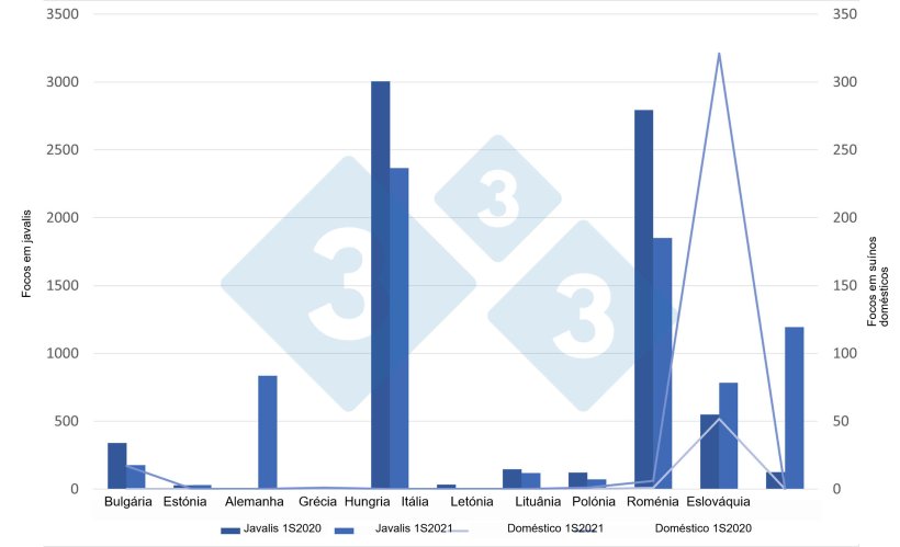 Focos de PSA em javalis e su&iacute;nos dom&eacute;sticos da UE entre Janeiro e Junho de 2021

