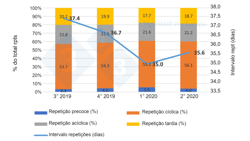 Gráfico 7. Distribución e intervalo medio de repeticiones por trimestres, cubriciones periodo Julio 19-Junio 20.
