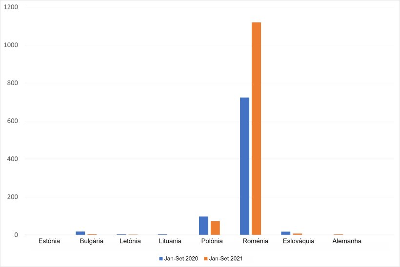 Focos de PSA em porco doméstico nos países afectados da UE. Fonte: ADNS-ADIS