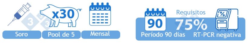 Positiva inst&aacute;vel baixa preval&ecirc;ncia (I-B)