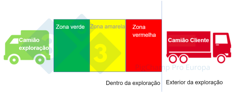 Imagem 1. Modelo de cais de carga em tr&ecirc;s zonas.
