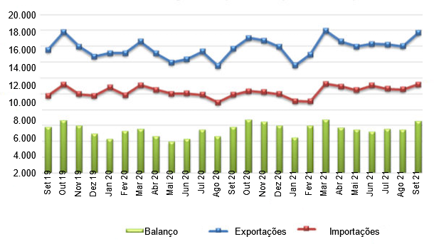UE27: Com&eacute;rcio de produtos agro-alimentares. Fonte: Comiss&atilde;o Europeia a partir da Comext.
