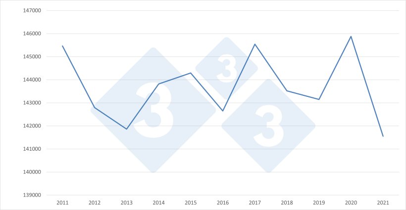 Evolu&ccedil;&atilde;o do efectivo total da UE27.
