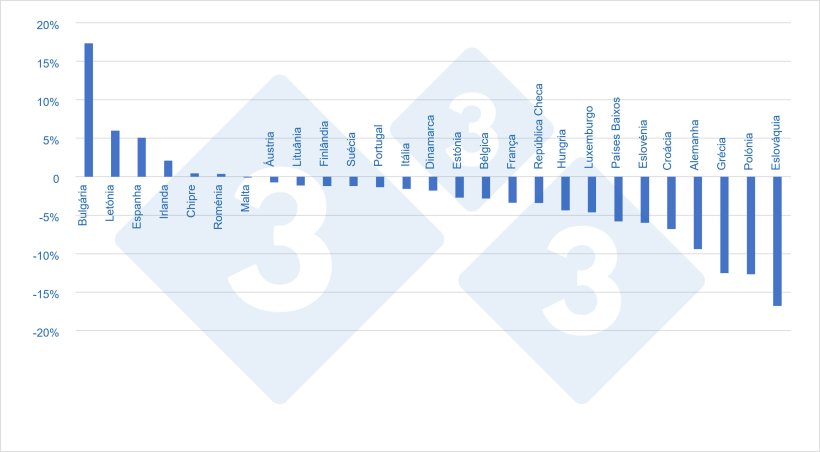 Varia&ccedil;&atilde;o do efectivo total por pa&iacute;ses (2021 vs 2020)
