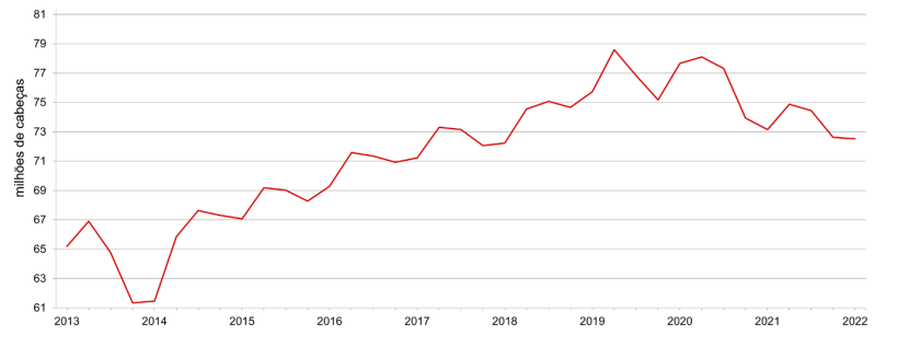 Efectivo trimestral de su&iacute;nos dos Estados Unidos - 1 de Junho. Fonte: USDA.
