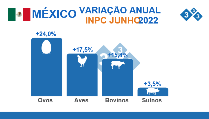 Fonte: INEGI. &Iacute;ndice Nacional de Pre&ccedil;os ao Consumidor INPC.% Varia&ccedil;&otilde;es percentuais&nbsp;anuais.
