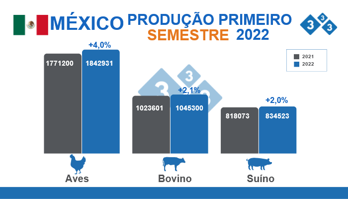 Fonte: SIAP. C&aacute;lculos Departamento de Economia e intelig&ecirc;ncia de mercados 333 Am&eacute;rica Latina. Dados em toneladas.
