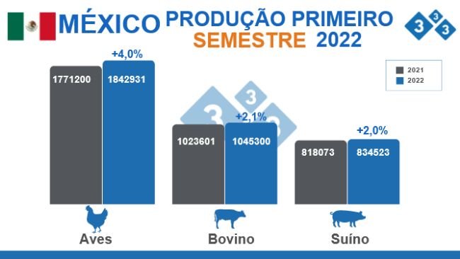 Fonte: SIAP. Cálculos Departamento de Economia e inteligência de mercados 333 América Latina. Dados em toneladas.