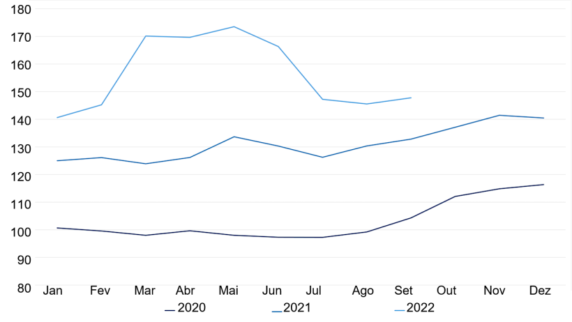 &Iacute;ndice de precios de cereales de la FAO. Fuente: FAO.
