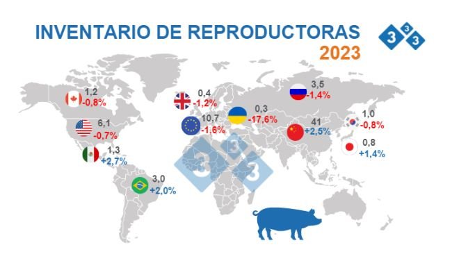 Fonte: FAS - USDA 12 de Outubro 2022. Valores em Milhões de cabeças.