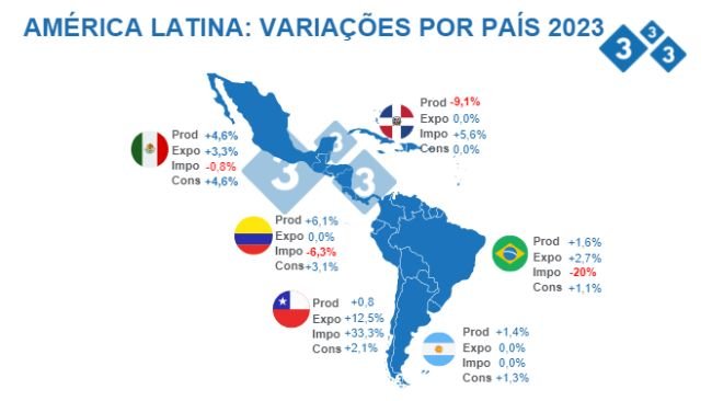 Fonte: FAS - USDA 12 de outubro de 2022 Cálculos: Departamento de Economia e Inteligência de Mercado 333 América Latina. Variações % em relação a 2022.
