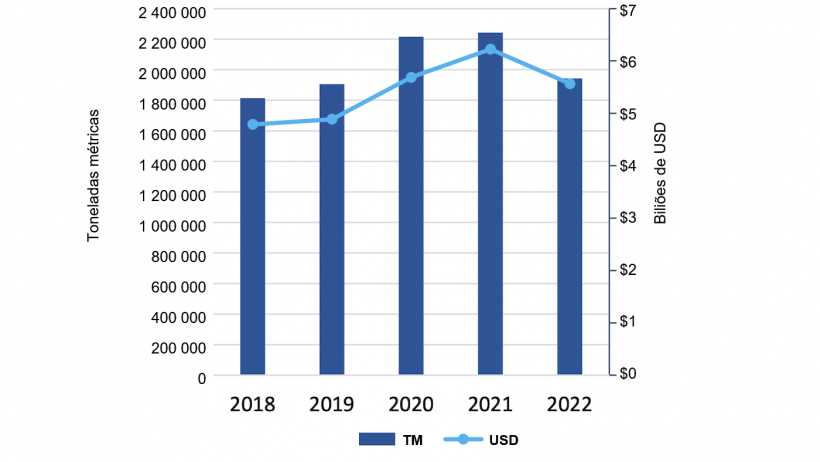 Exporta&ccedil;&otilde;es de carne de porco e de carne&nbsp;variada&nbsp;dos EUA entre Janeiro e Setembro. Fonte: USMEF.
