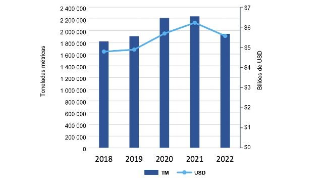 Exportações de carne de porco e de carne variada dos EUA entre Janeiro e Setembro. Fonte: USMEF.