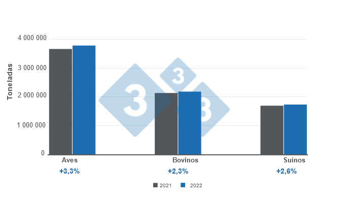 &nbsp;Fuente: SIAP&nbsp;

