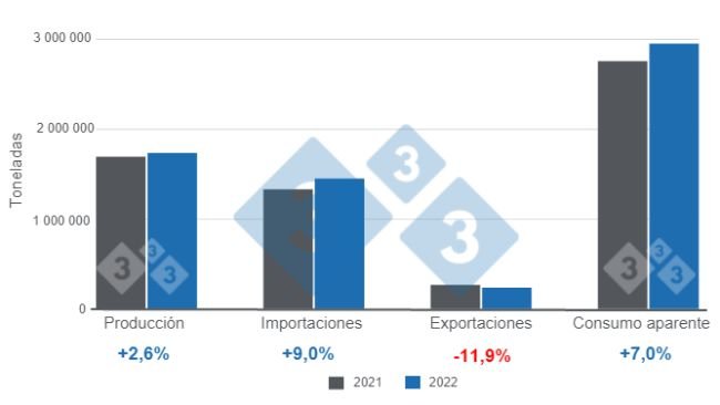 Elaborado por el Departamento de Economía e Inteligencia de Mercados con datos de SIAP y GCMA .