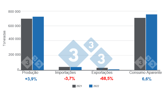 Elaborado pelo Departamento de Economia com dados da Secretaria de Agricultura, Pecu&aacute;ria e Pescas da Argentina.
