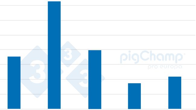 Gr&aacute;fico 2. Evolu&ccedil;&atilde;o da cria&ccedil;&atilde;o de porcas adoptantes 2017-2021