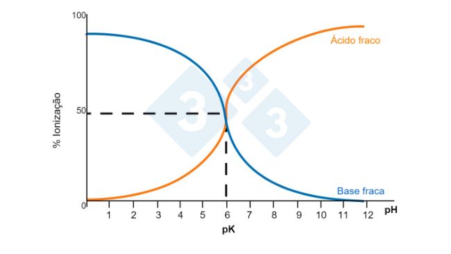 Figura 1. Solubilidade dos compostos.
