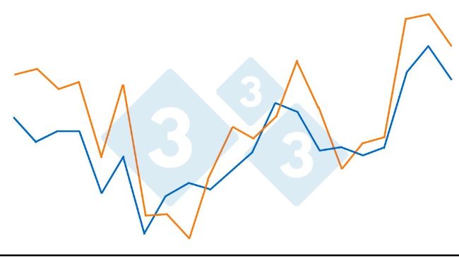 Gr&aacute;fico 1. Rela&ccedil;&atilde;o entre temperaturas elevadas e consumo de &aacute;gua. Aumento de 1,45% por cada &ordm;C acima de 21&ordm;C num pavilh&atilde;o de engorda (950 porcos num per&iacute;odo de 21 dias). Fonte: Bird N. 2001 dicamUSA-Building Management Services, Fremont (NE)