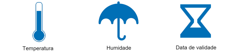 Figura 2. Condi&ccedil;&otilde;es ambientais. Fonte: Cha, Vadim Solomakin, y&nbsp;Alex Bickov de Noun Project.&nbsp;https://creativecommons.org/licenses/by/3.0/
