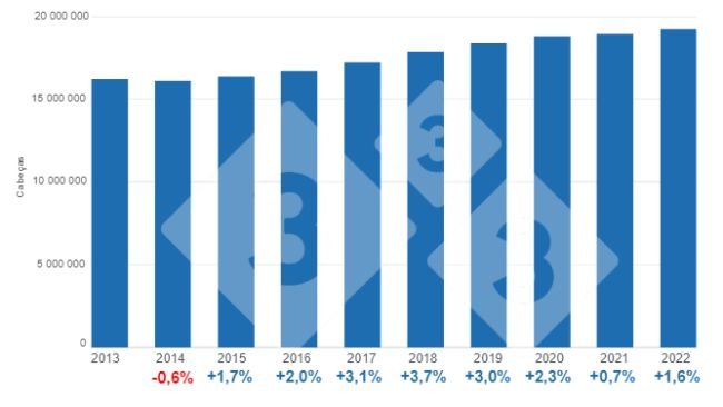 Gráfico 1. Evolução do efectivo total de suínos, variações percentuais anuais. Elaborado pelo Departamento de Economia e Mercado da 333 com dados do Serviço de Informação Agroalimentar e Pescas (SIAP).