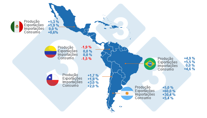 Mapa 1. Crescimento estimado das vari&aacute;veis fundamentais para os pa&iacute;ses-l&iacute;der da Am&eacute;rica Latina em 2024.&nbsp;Elaborado pelo Departamento de Economia e Mercados com dados da FAS &ndash; USDA.
